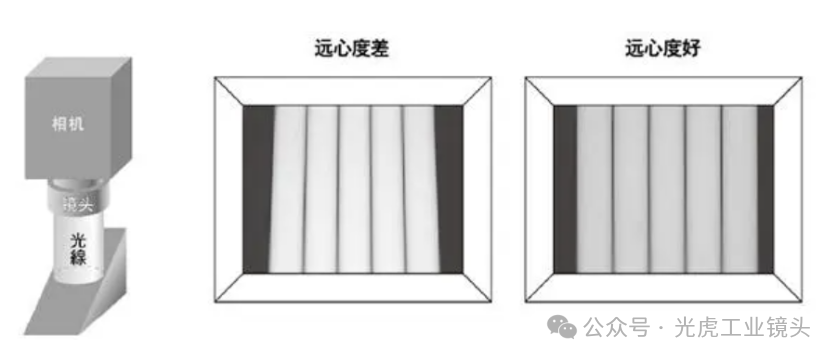 【光學知識】鏡頭也論分辨率？畸變率和遠心度又是什么？